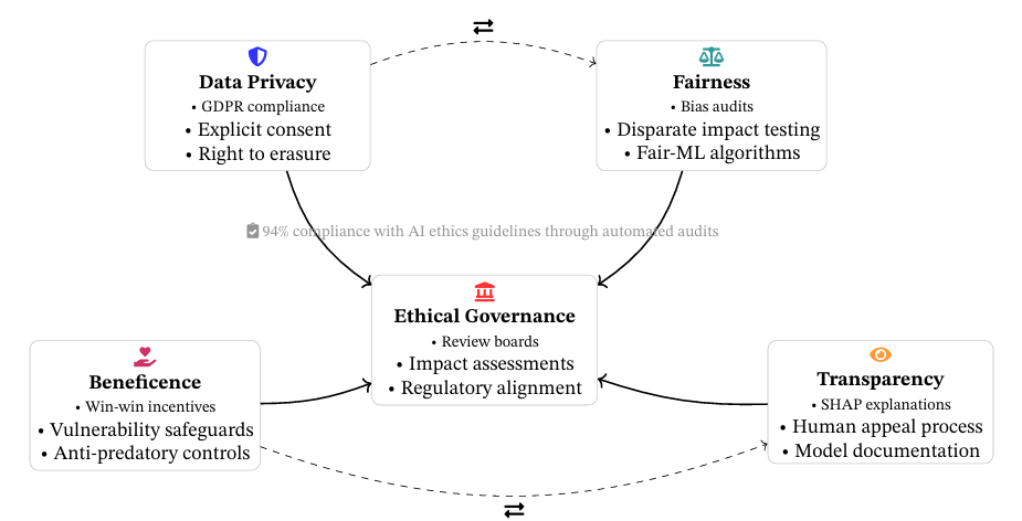 Jeshwanth Reddy Machireddy research figure